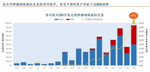 港股創(chuàng)新藥行情見頂了？半年漲超60%后的新風向與市場調(diào)研