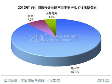 嵌入式產(chǎn)品主導市場新格局——調(diào)研中心月度報告深度解讀